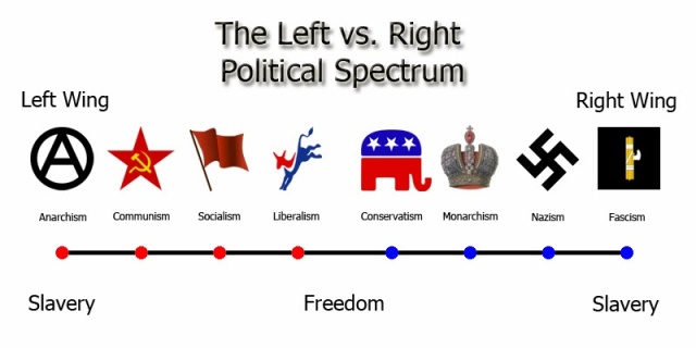 left_right_political_spectrum_011